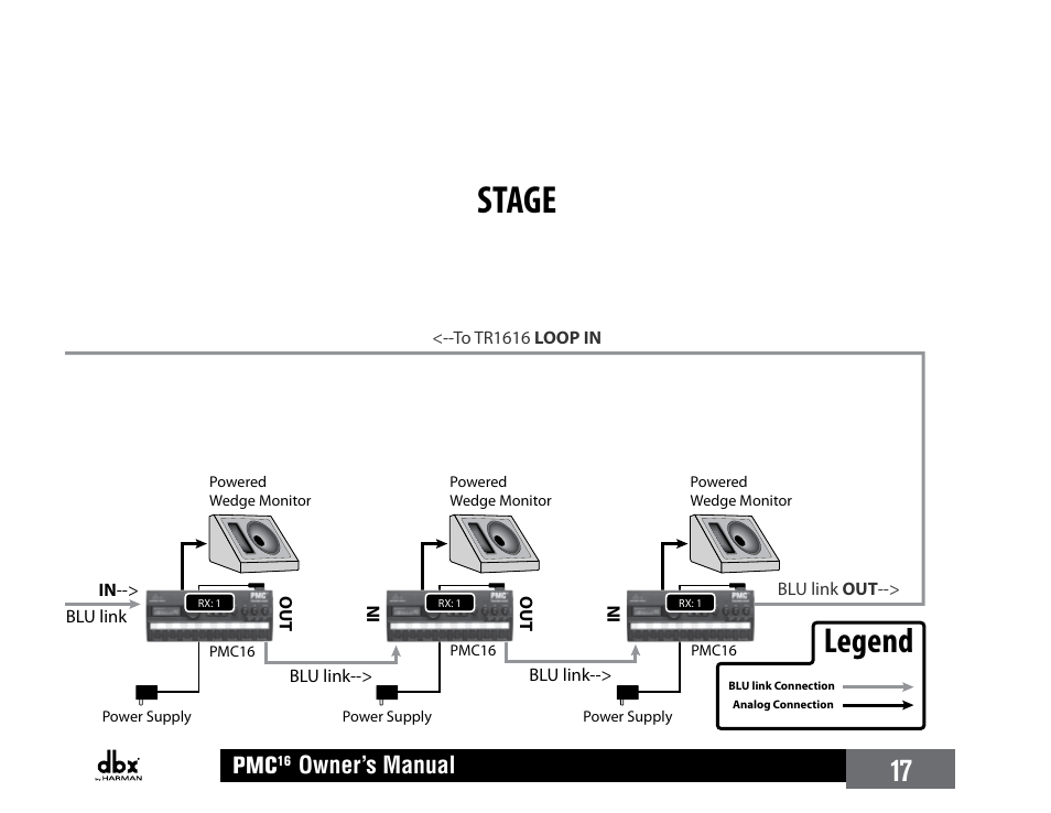 Stage front of house, Legend, 17 applications | Personal monitoring w/dbx tr1616, Owner’s manual | dbx PMC16 User Manual | Page 23 / 64
