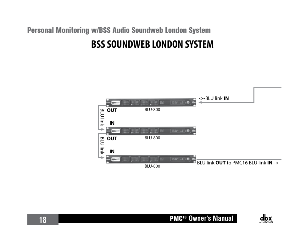 Personal monitoring w/bss audio soundweb london, System, Stage bss soundweb london system | Legend, Owner’s manual | dbx PMC16 User Manual | Page 24 / 64