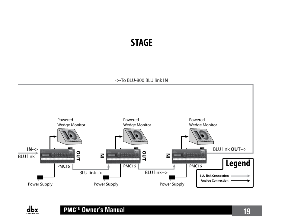 Stage bss soundweb london system, Legend, Owner’s manual | dbx PMC16 User Manual | Page 25 / 64