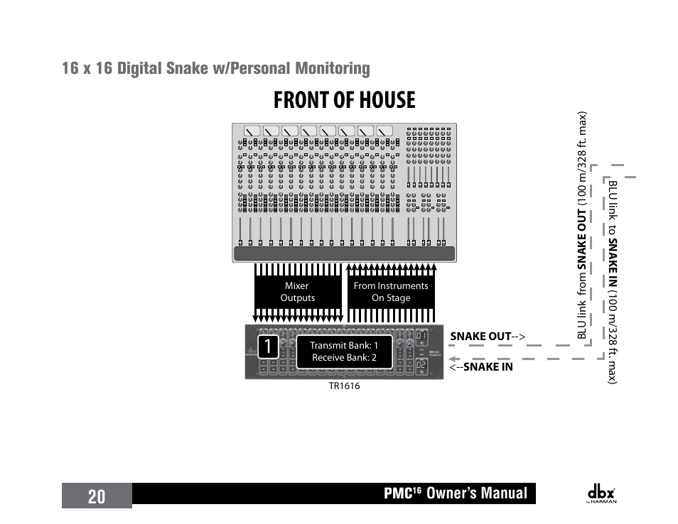 16 x 16 digital snake w/personal monitoring, Stage front of house, Legend | Owner’s manual | dbx PMC16 User Manual | Page 26 / 64