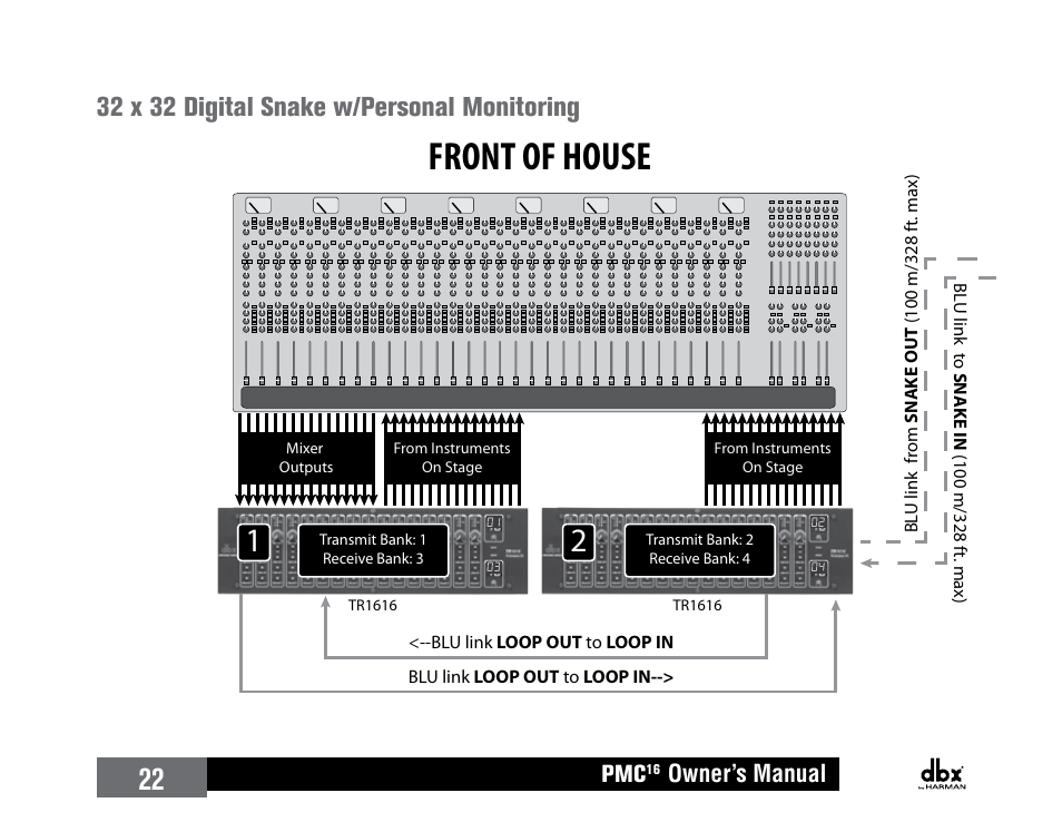 32 x 32 digital snake w/personal monitoring, Stage front of house, Legend | Owner’s manual | dbx PMC16 User Manual | Page 28 / 64