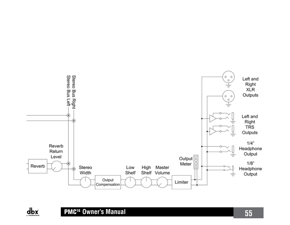 dbx PMC16 User Manual | Page 61 / 64