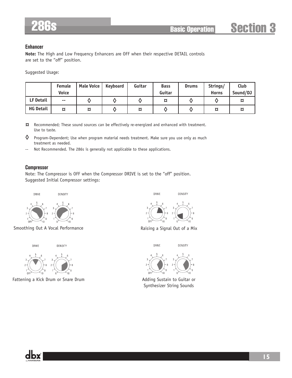 286s, Basic operation | dbx 286s User Manual | Page 19 / 28