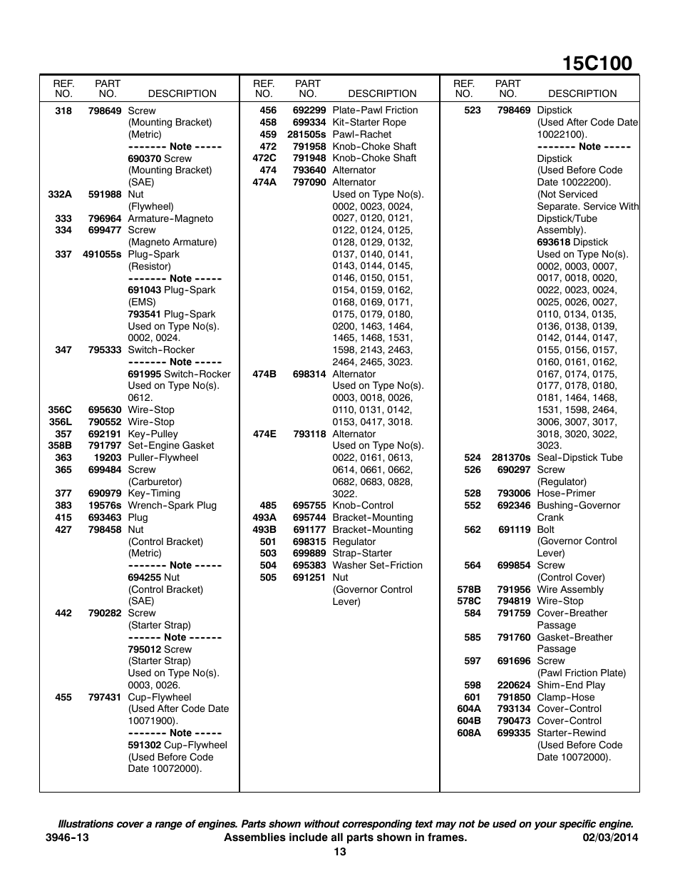 Not for reproduction | Brute 29" Brute Snow Blower User Manual | Page 13 / 16