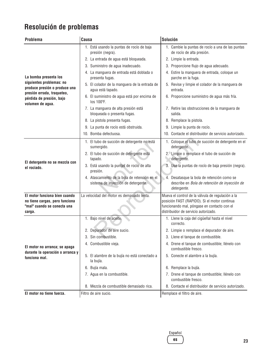 Not for reproduction, Resolución de problemas | Brute 2200 PSI Pressure Washer User Manual | Page 51 / 56