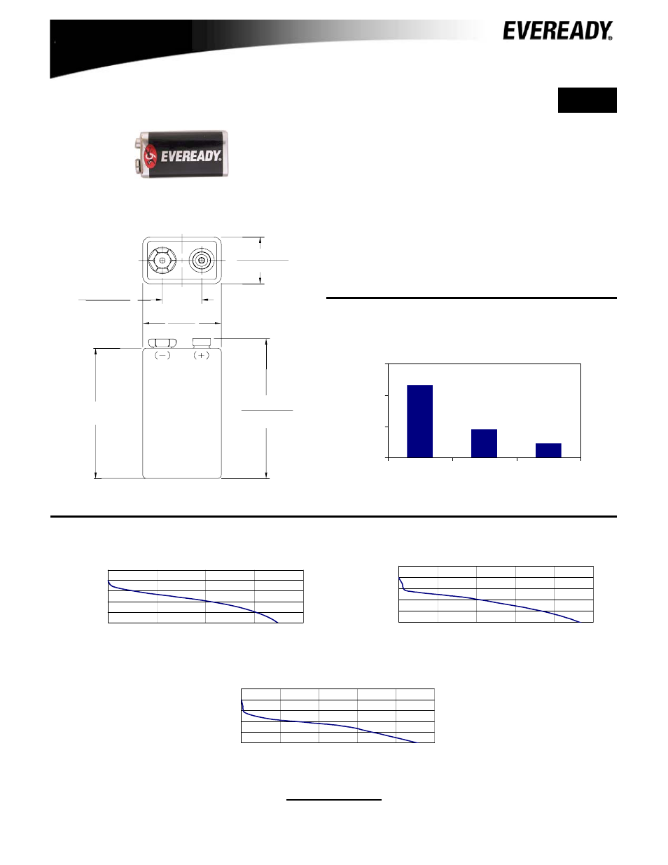 Eveready Super Heavy Duty 9v User Manual | 1 page