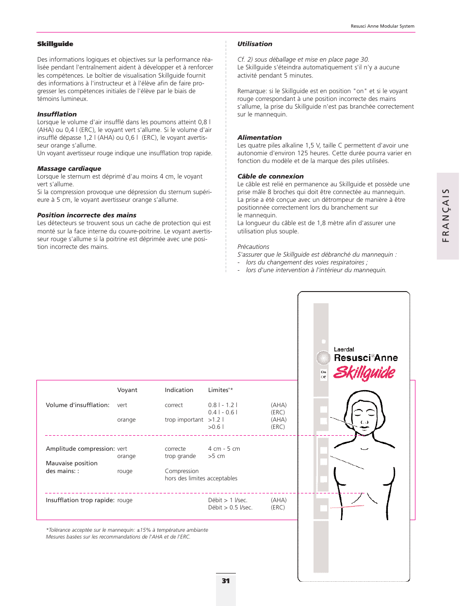 Français | 3B Scientific Resusci Anne CPR Torso User Manual | Page 29 / 73