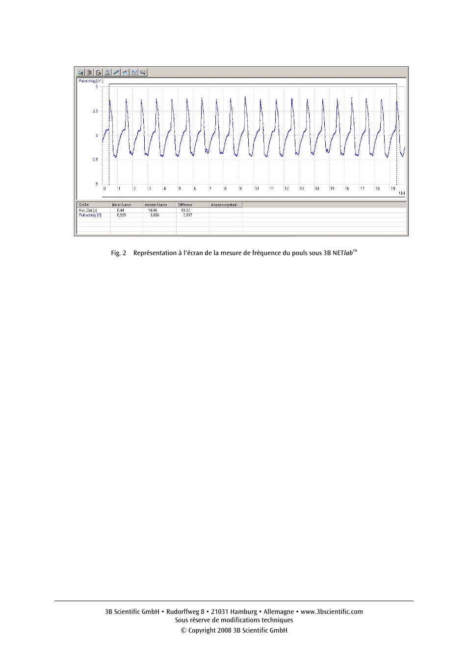 3B Scientific Human Pulse Sensor Box User Manual | Page 11 / 24