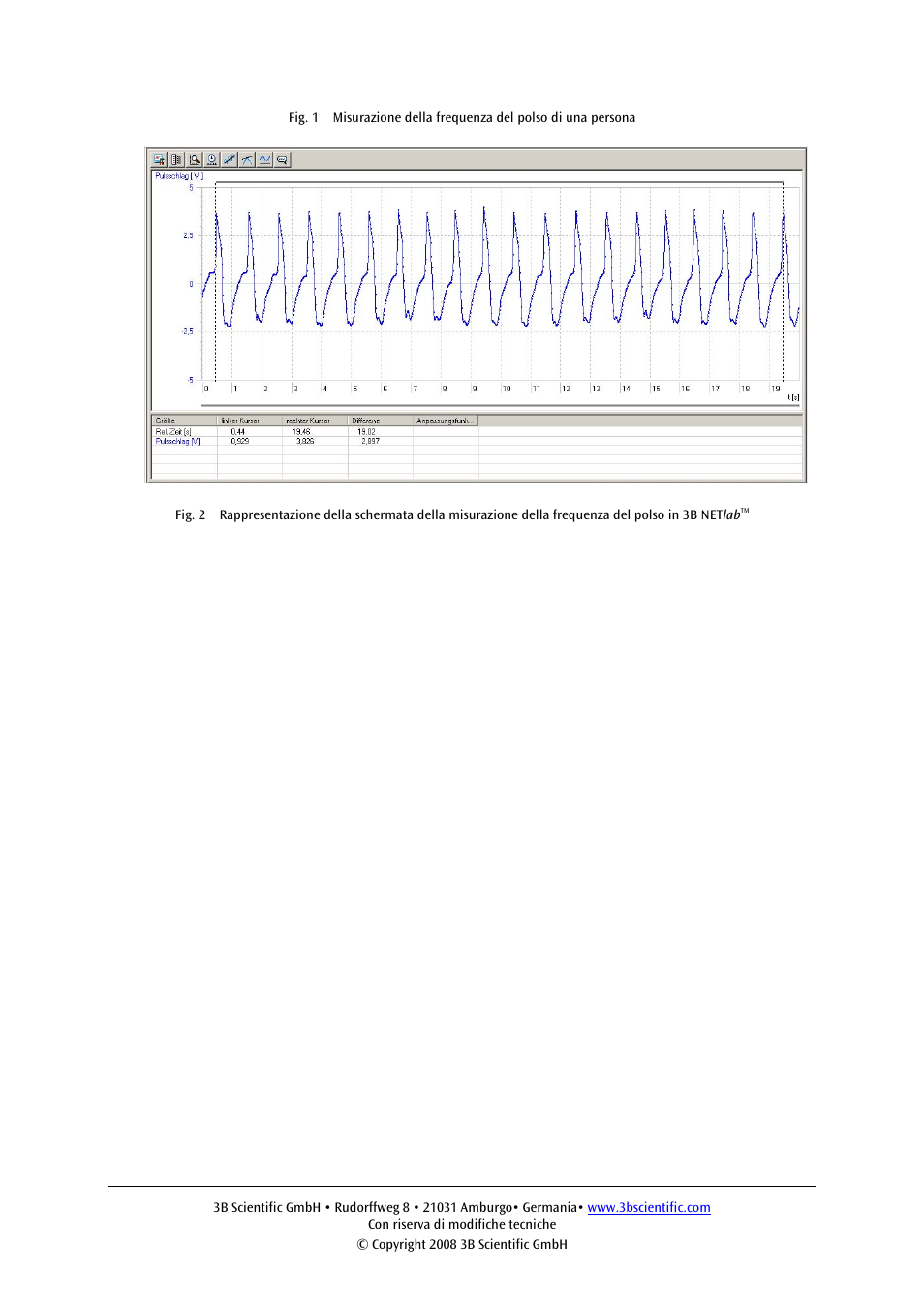 3B Scientific Human Pulse Sensor Box User Manual | Page 15 / 24