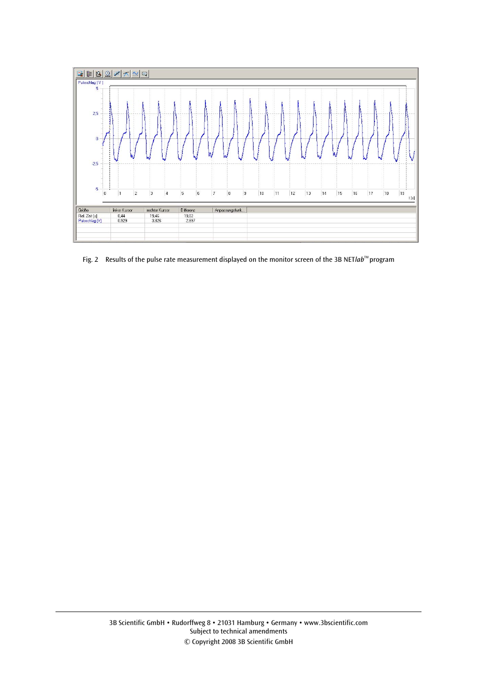 3B Scientific Human Pulse Sensor Box User Manual | Page 7 / 24