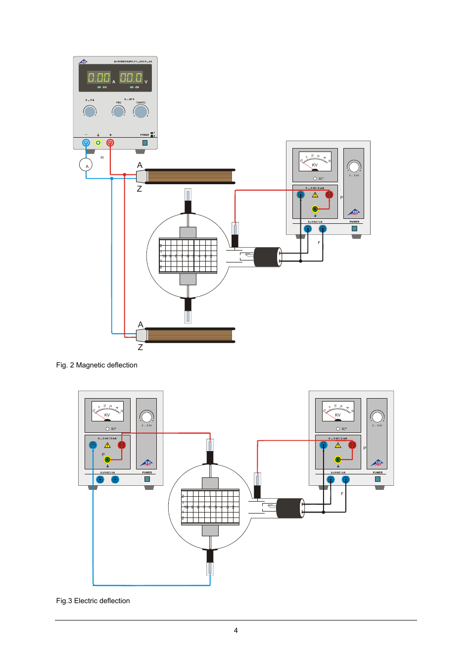 Za z a i, Fig. 2 magnetic deflection, Fig.3 electric deflection | 3B Scientific Electron Deflection Tube D User Manual | Page 4 / 6
