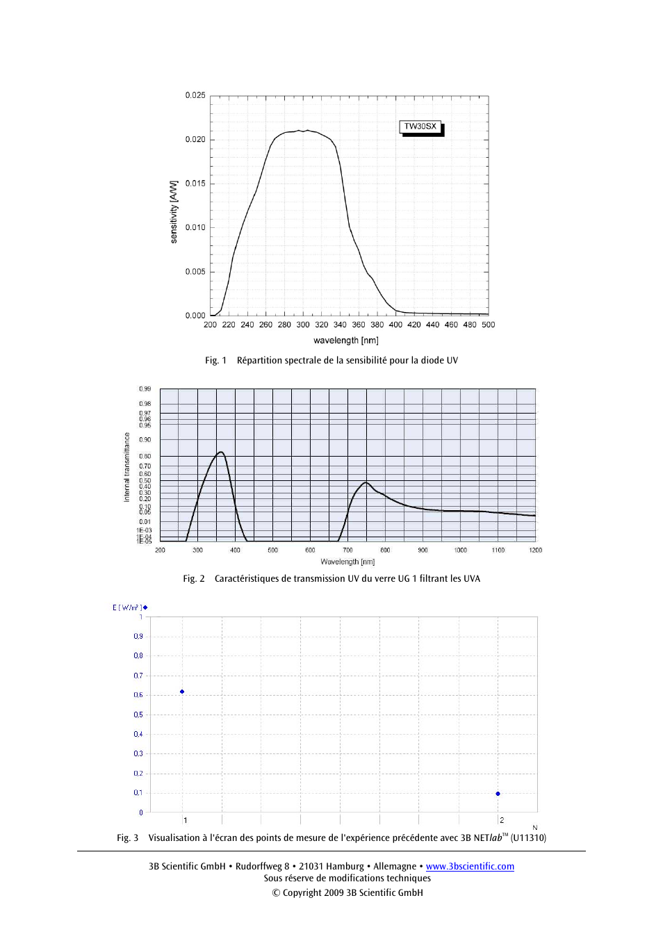 3B Scientific UV A__B Sensor User Manual | Page 11 / 24