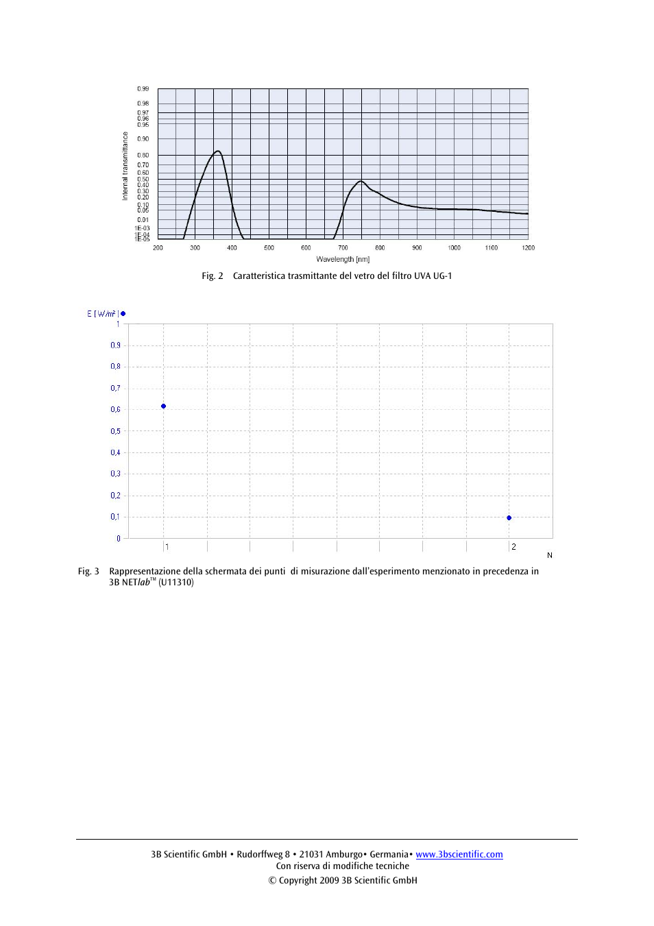3B Scientific UV A__B Sensor User Manual | Page 15 / 24
