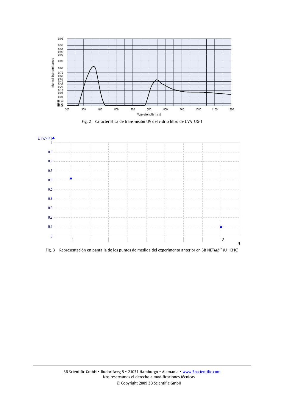 3B Scientific UV A__B Sensor User Manual | Page 19 / 24