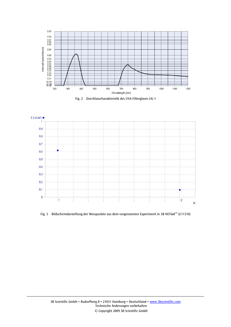 3B Scientific UV A__B Sensor User Manual | Page 3 / 24
