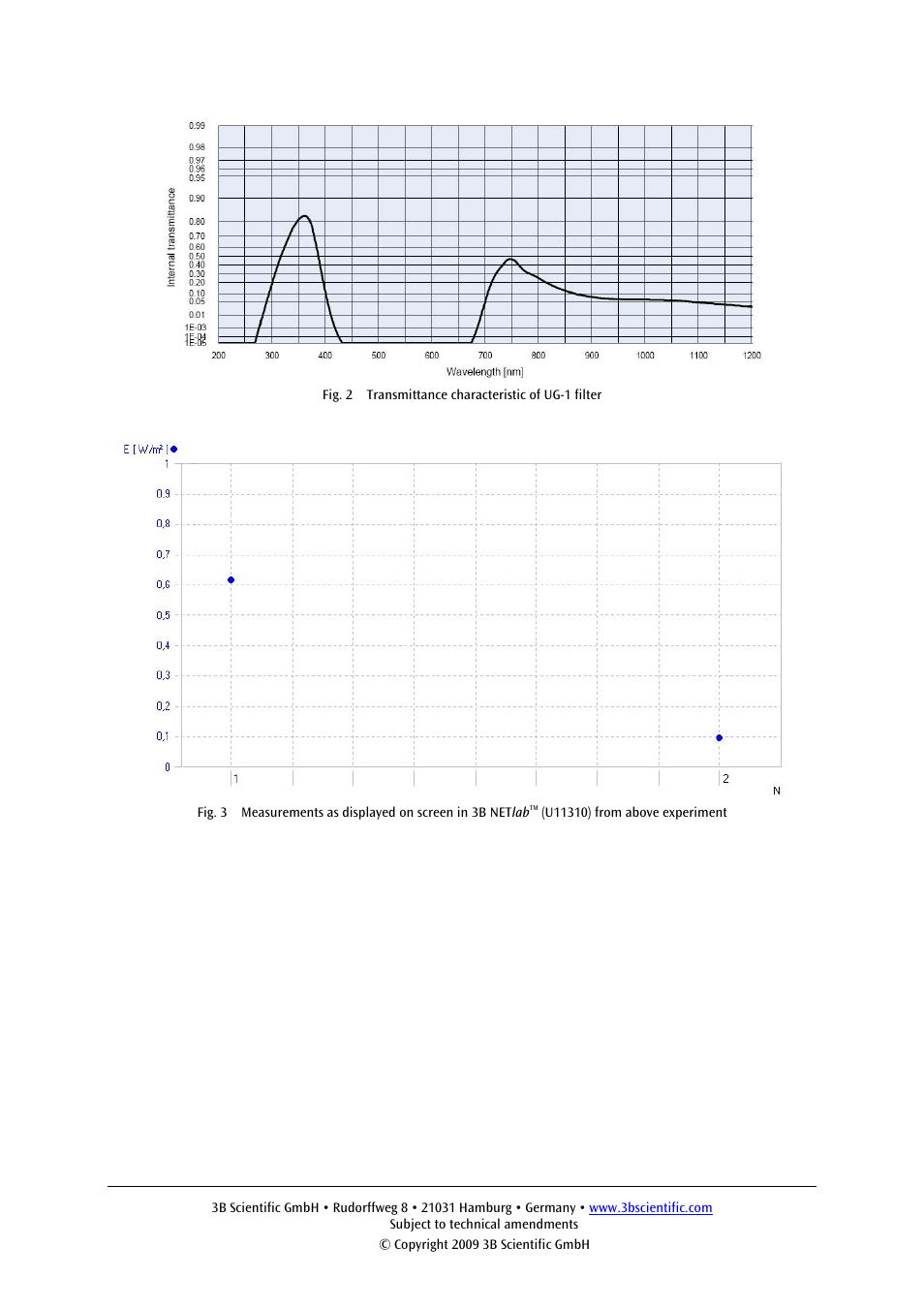 3B Scientific UV A__B Sensor User Manual | Page 7 / 24