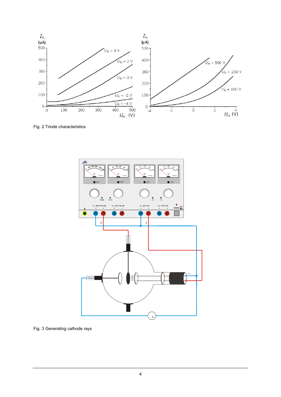Fig. 2 triode characteristics, Fig. 3 generating cathode rays | 3B Scientific Teltron Triode D, Vacuum User Manual | Page 4 / 6