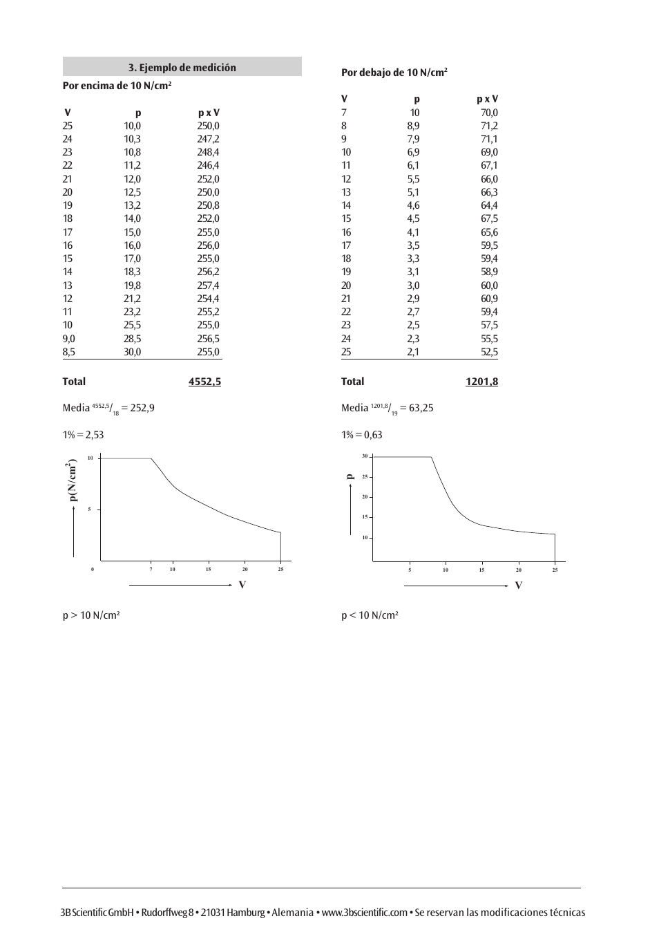 3B Scientific Boyle's Law Apparatus User Manual | Page 10 / 12