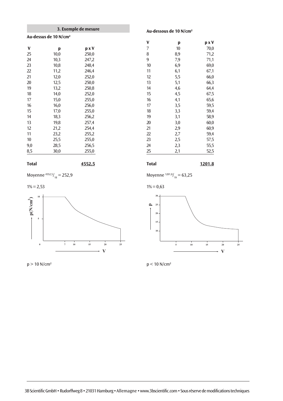 3B Scientific Boyle's Law Apparatus User Manual | Page 6 / 12