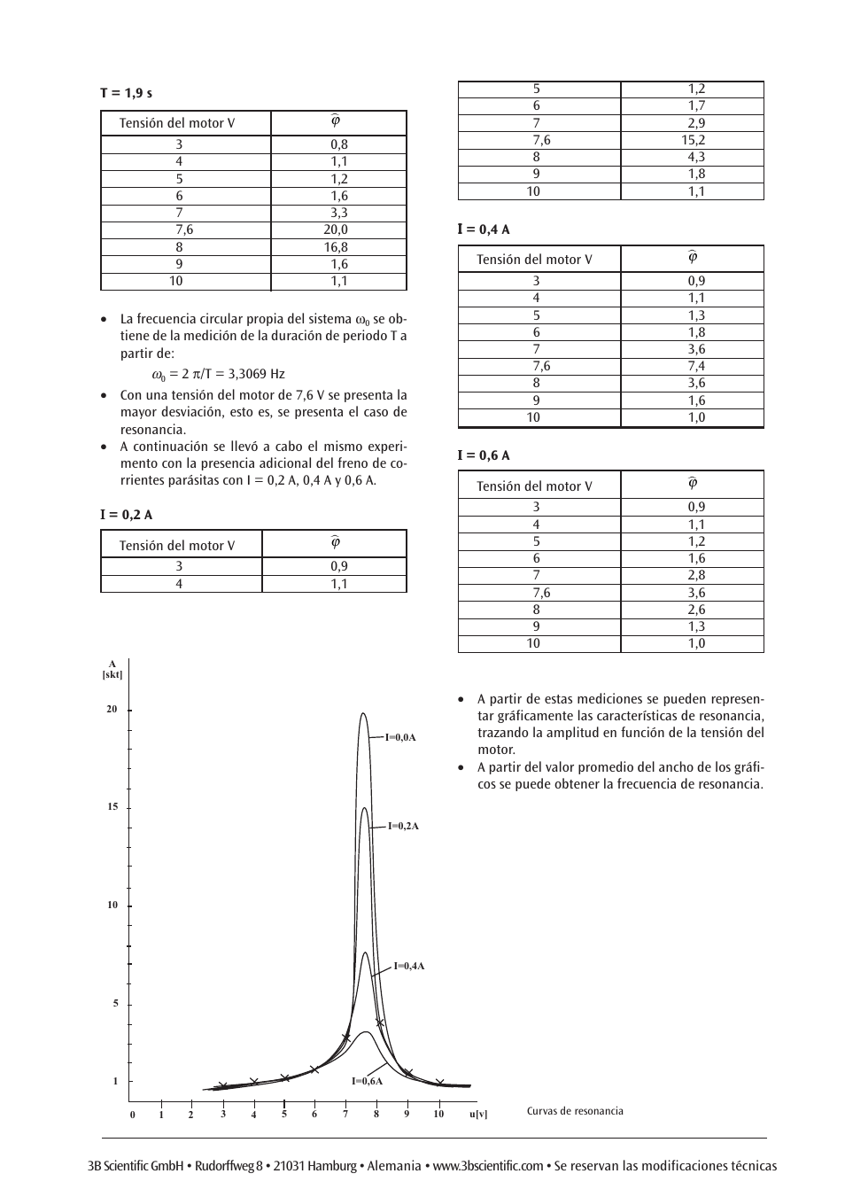 3B Scientific Pohl's Torsion Pendulum User Manual | Page 25 / 30