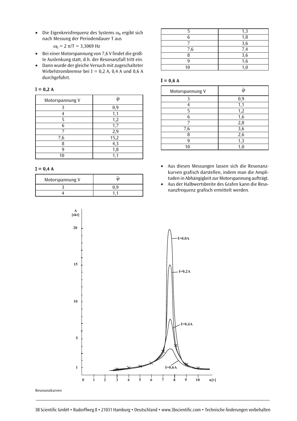 3B Scientific Pohl's Torsion Pendulum User Manual | Page 5 / 30