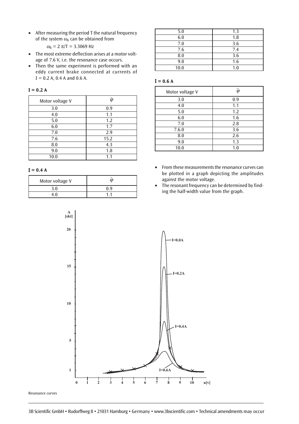 3B Scientific Pohl's Torsion Pendulum User Manual | Page 5 / 5