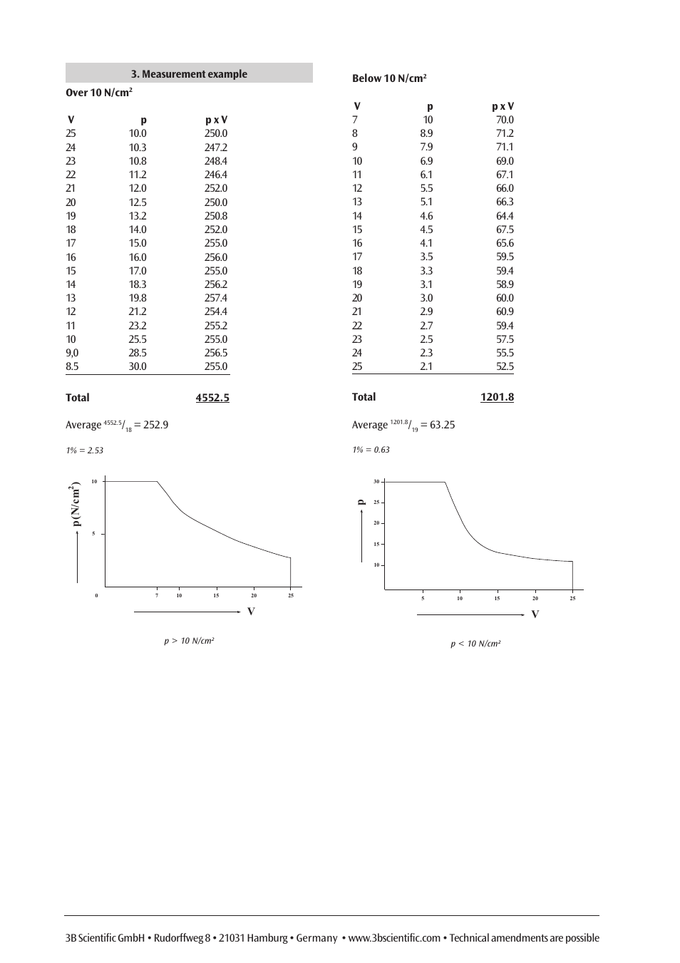 3B Scientific Boyle's Law Apparatus User Manual | Page 2 / 2