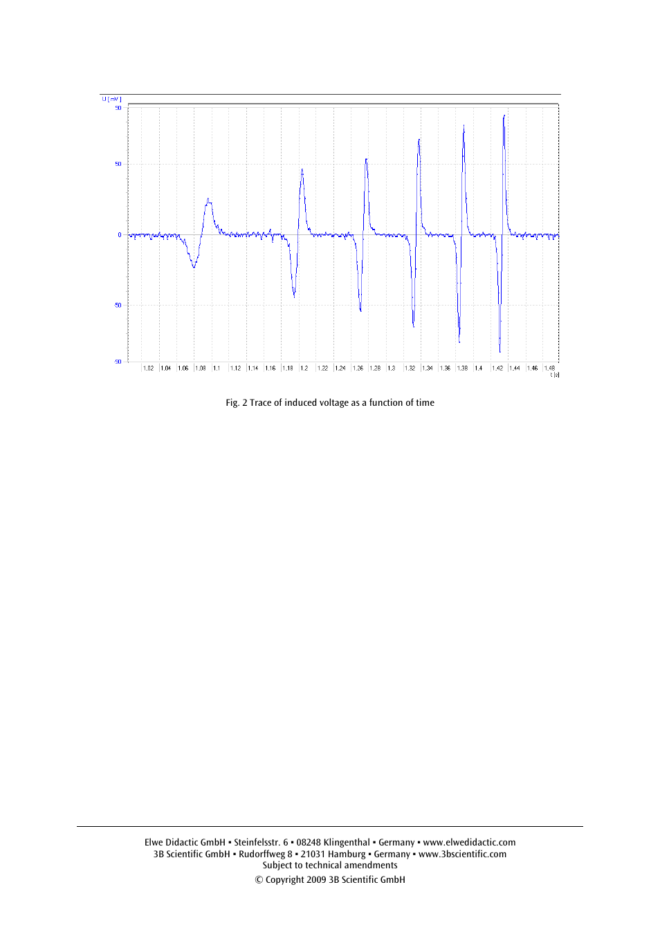 3B Scientific Induction Tube Apparatus with 6 Coils User Manual | Page 3 / 4