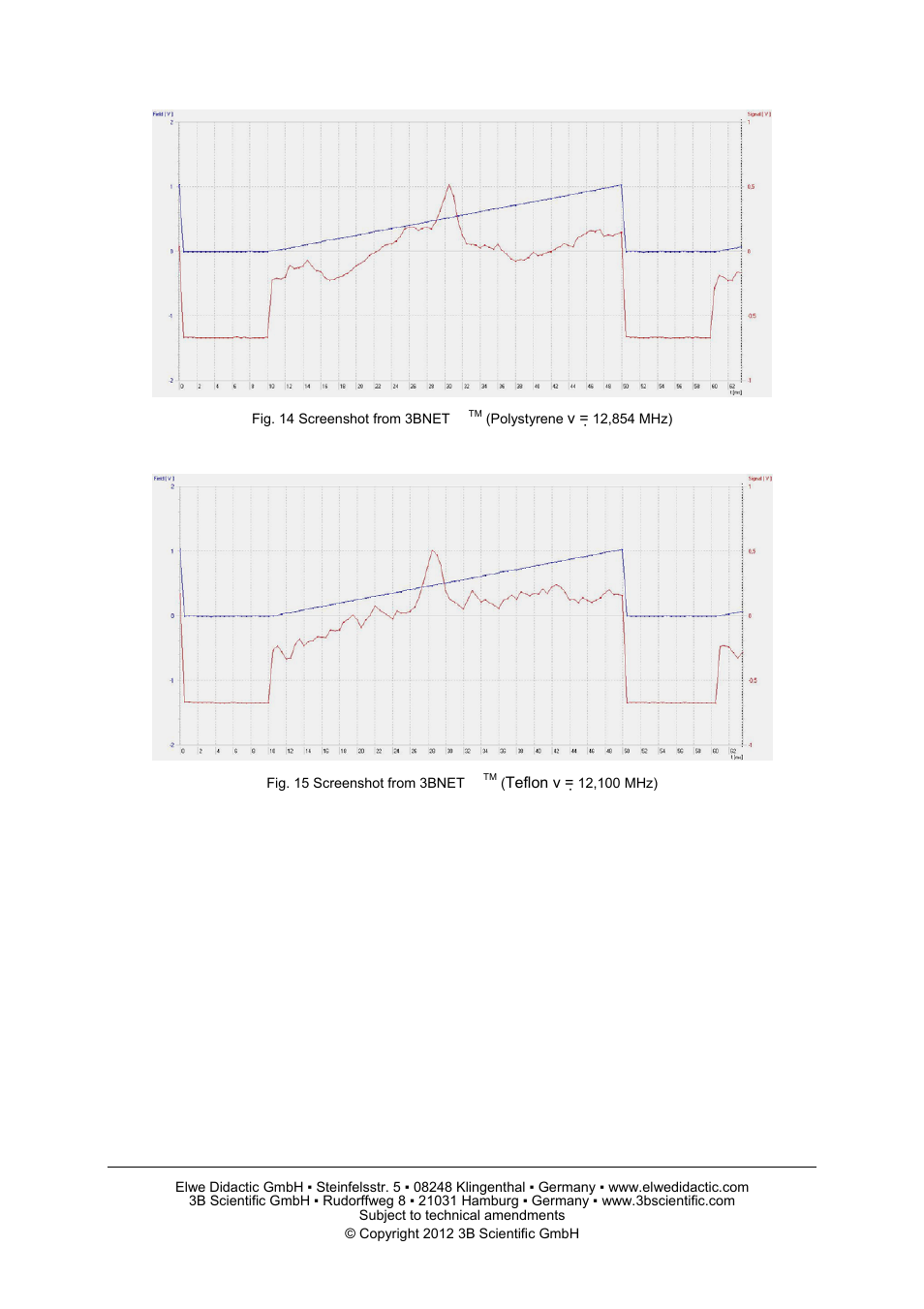 3B Scientific Teltron NMR Supplementary Set User Manual | Page 6 / 6