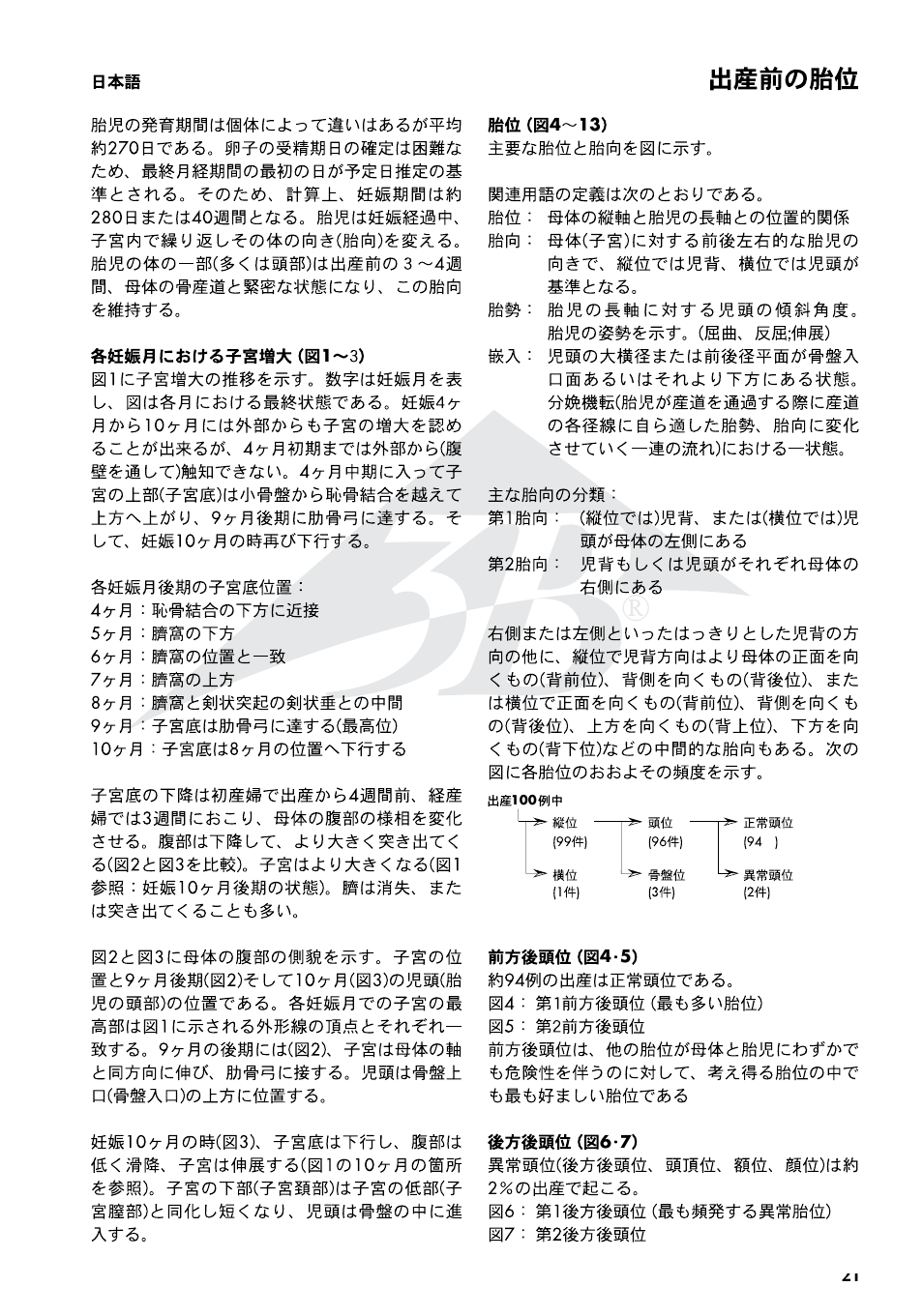 3B Scientific Position of the Child before Birth Chart User Manual | Page 21 / 28