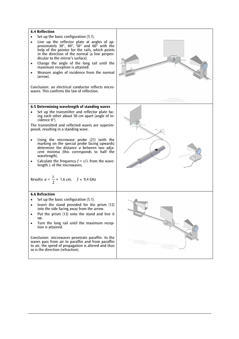 3B Scientific Microwave Set 9.4 GHz (230 V, 50__60 Hz) User Manual | Page 4 / 6