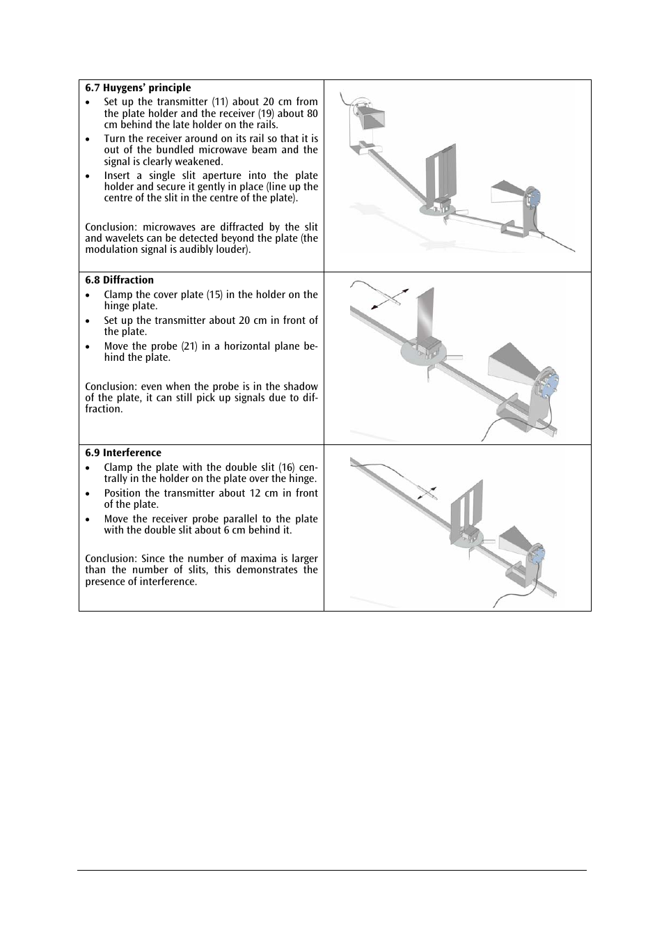 3B Scientific Microwave Set 9.4 GHz (230 V, 50__60 Hz) User Manual | Page 5 / 6