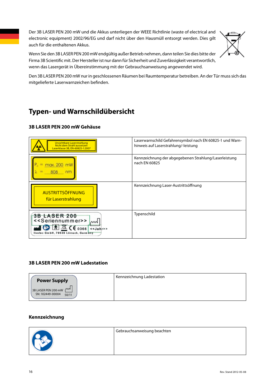 Typen- und warnschildübersicht | 3B Scientific Light Therapy__3B Laser Pen 200 mW, 808 nm; infrared User Manual | Page 16 / 74