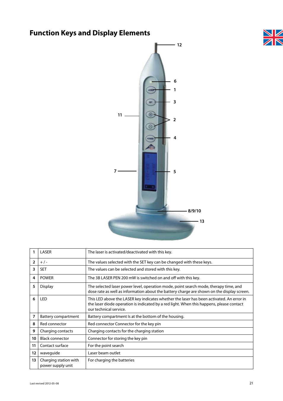 Function keys and display elements | 3B Scientific Light Therapy__3B Laser Pen 200 mW, 808 nm; infrared User Manual | Page 21 / 74