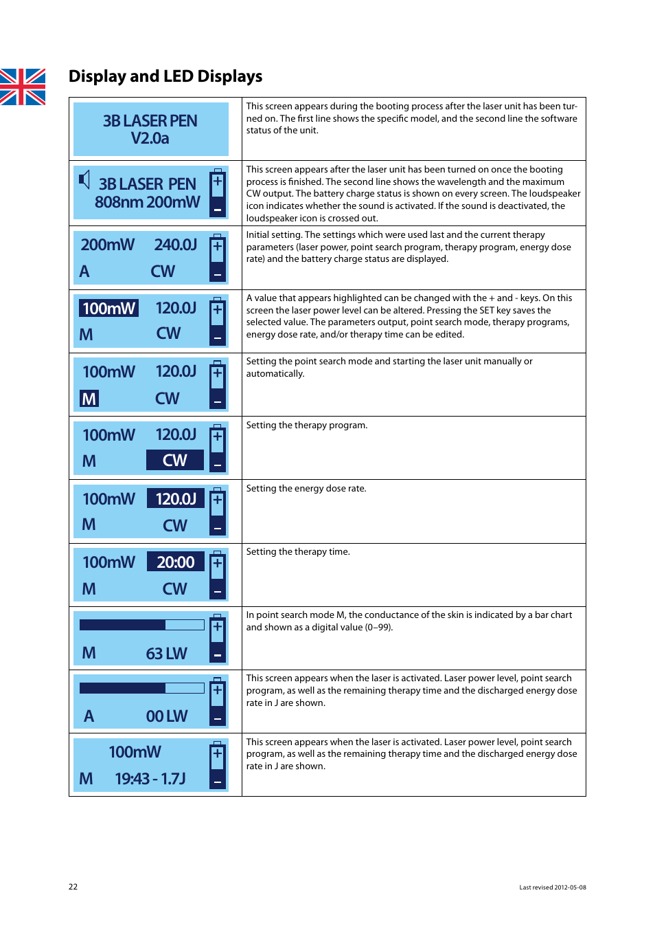 Display and led displays 3b laser pen v2.0a, M63 lw, A00 lw | 3B Scientific Light Therapy__3B Laser Pen 200 mW, 808 nm; infrared User Manual | Page 22 / 74