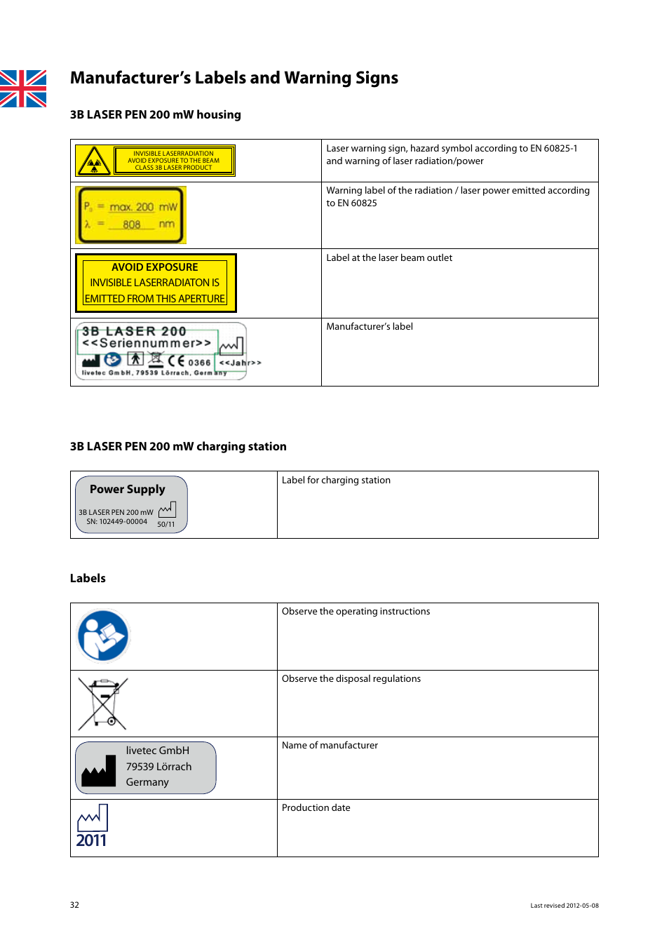 Manufacturer’s labels and warning signs | 3B Scientific Light Therapy__3B Laser Pen 200 mW, 808 nm; infrared User Manual | Page 32 / 74