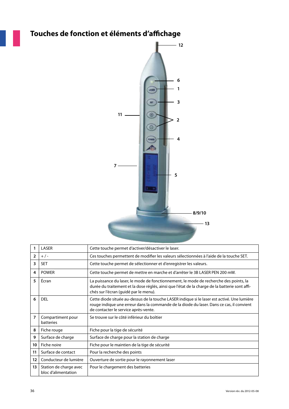 Touches de fonction et éléments d’affichage | 3B Scientific Light Therapy__3B Laser Pen 200 mW, 808 nm; infrared User Manual | Page 36 / 74