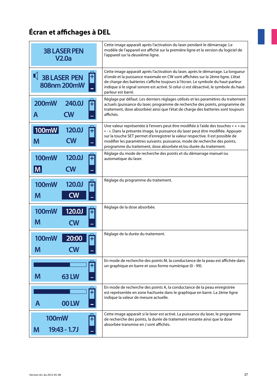 Écran et affichages à del 3b laser pen v2.0a, M63 lw, A00 lw | 3B Scientific Light Therapy__3B Laser Pen 200 mW, 808 nm; infrared User Manual | Page 37 / 74