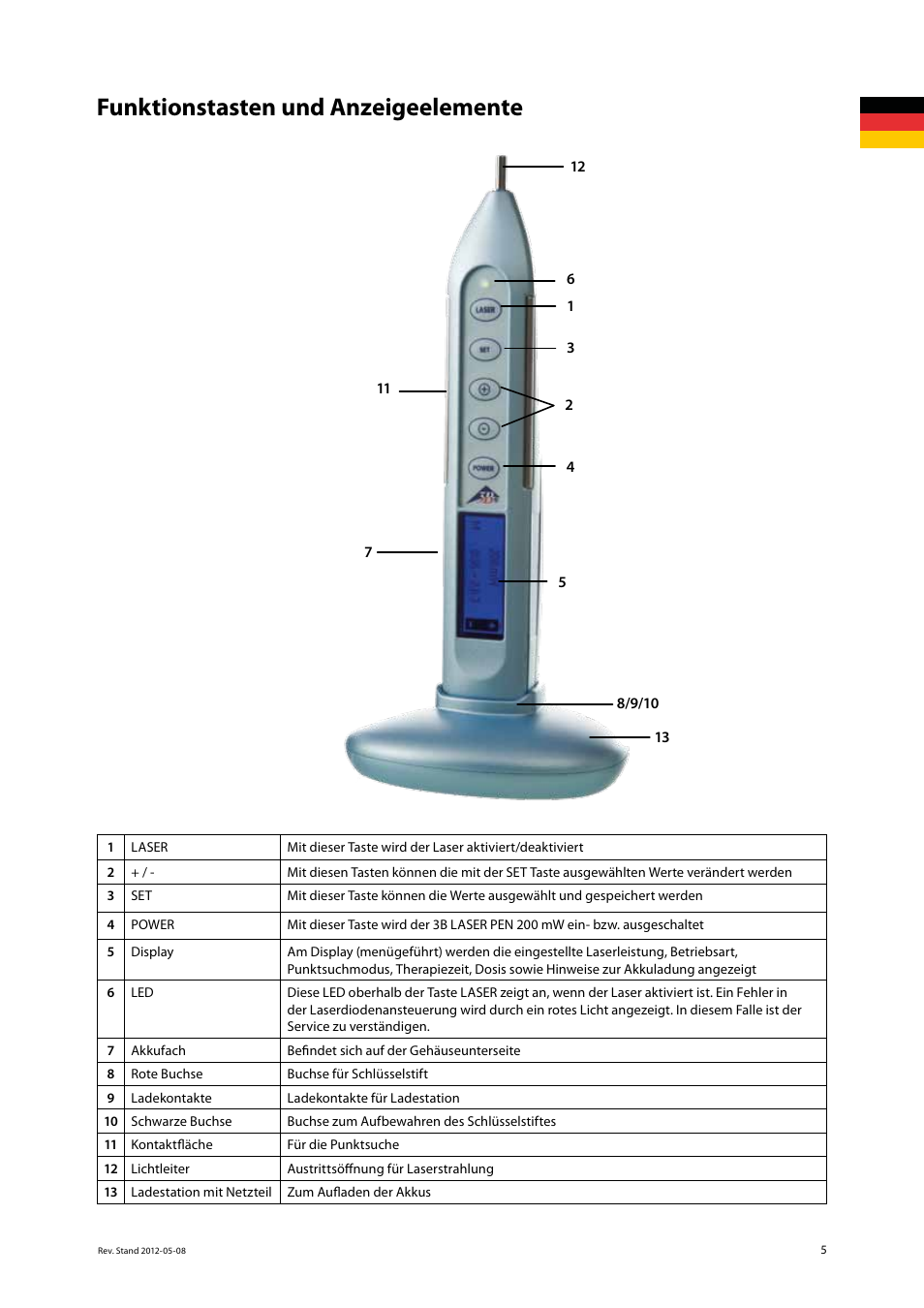 Funktionstasten und anzeigeelemente | 3B Scientific Light Therapy__3B Laser Pen 200 mW, 808 nm; infrared User Manual | Page 5 / 74