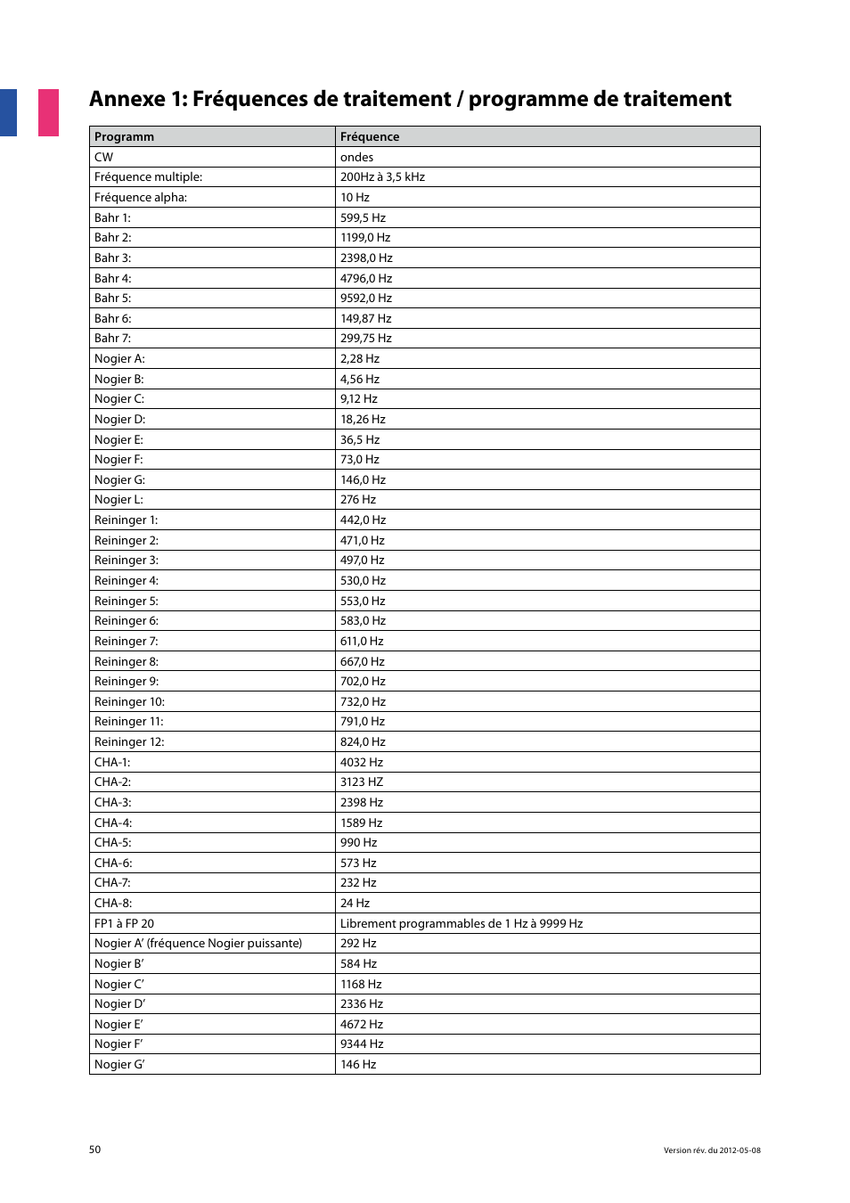 3B Scientific Light Therapy__3B Laser Pen 200 mW, 808 nm; infrared User Manual | Page 50 / 74