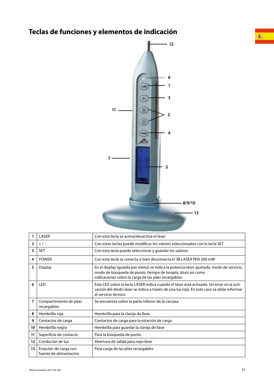 Teclas de funciones y elementos de indicación | 3B Scientific Light Therapy__3B Laser Pen 200 mW, 808 nm; infrared User Manual | Page 51 / 74