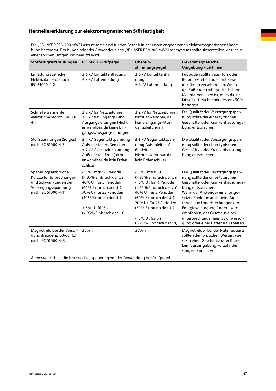 3B Scientific Light Therapy__3B Laser Pen 200 mW, 808 nm; infrared User Manual | Page 67 / 74