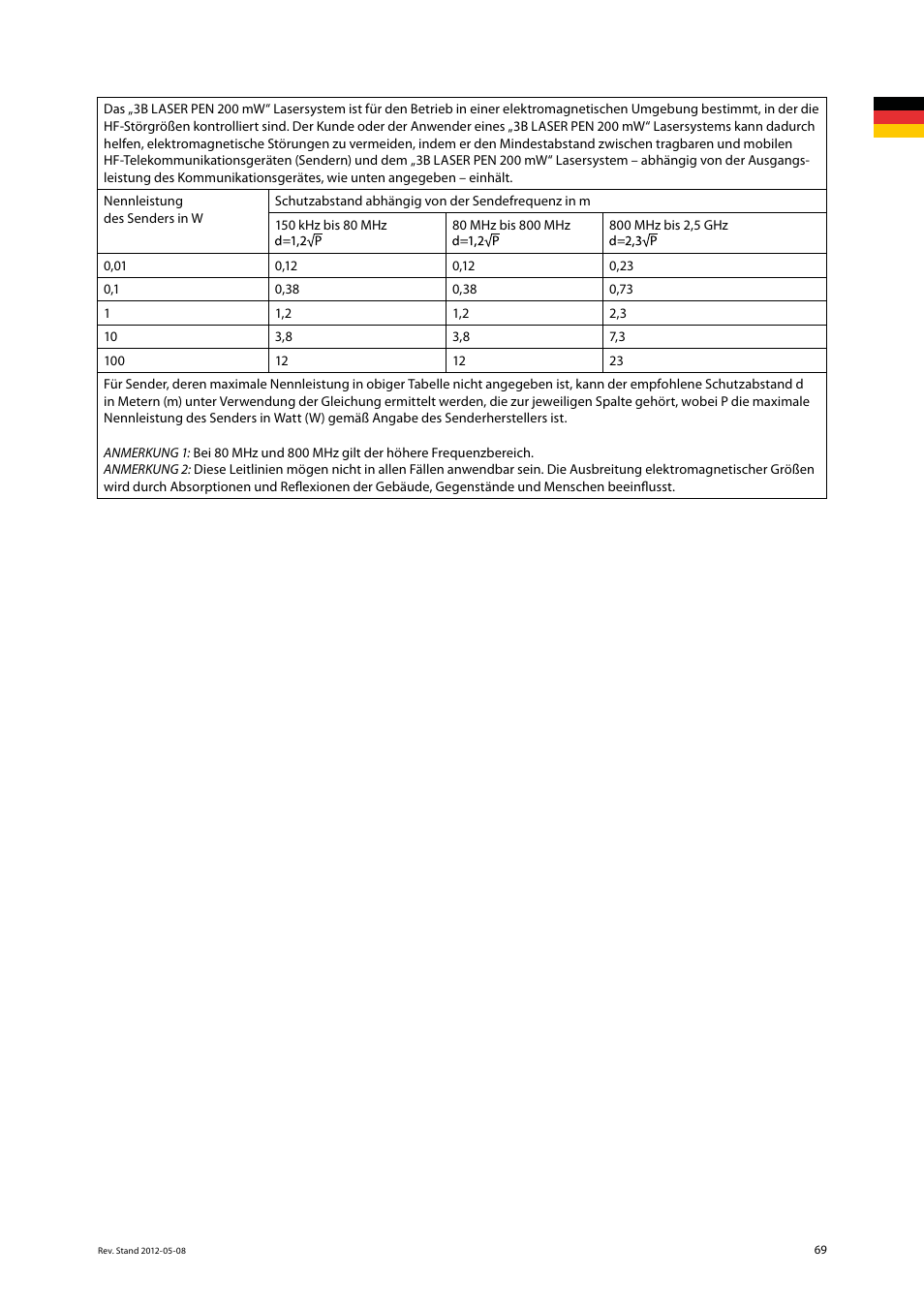 3B Scientific Light Therapy__3B Laser Pen 200 mW, 808 nm; infrared User Manual | Page 69 / 74