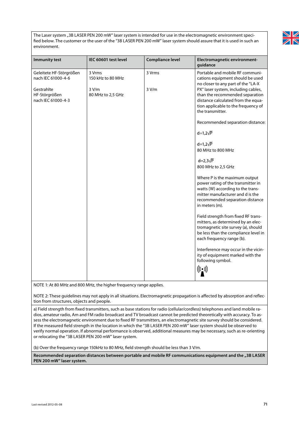 3B Scientific Light Therapy__3B Laser Pen 200 mW, 808 nm; infrared User Manual | Page 71 / 74