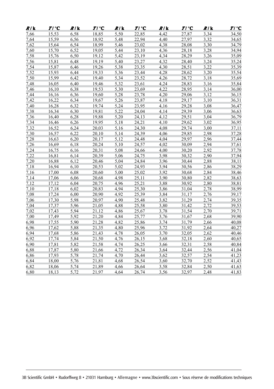 3B Scientific Heat Equivalent Apparatus User Manual | Page 12 / 24