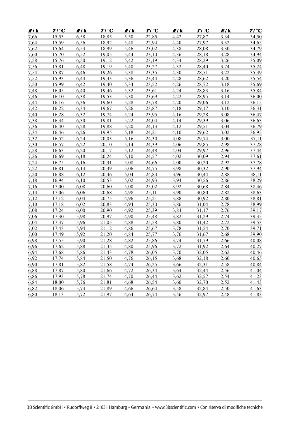 3B Scientific Heat Equivalent Apparatus User Manual | Page 16 / 24
