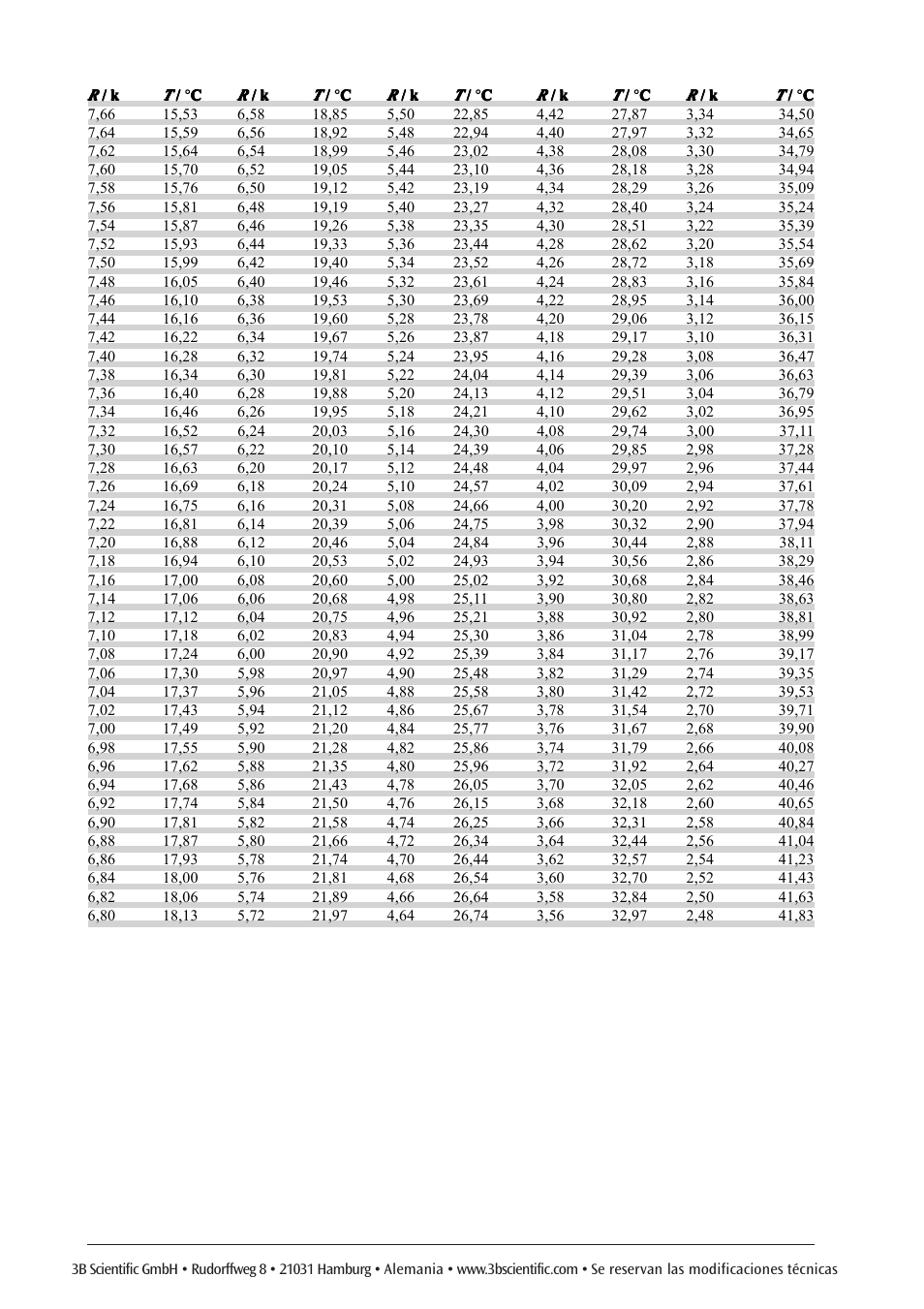 3B Scientific Heat Equivalent Apparatus User Manual | Page 20 / 24