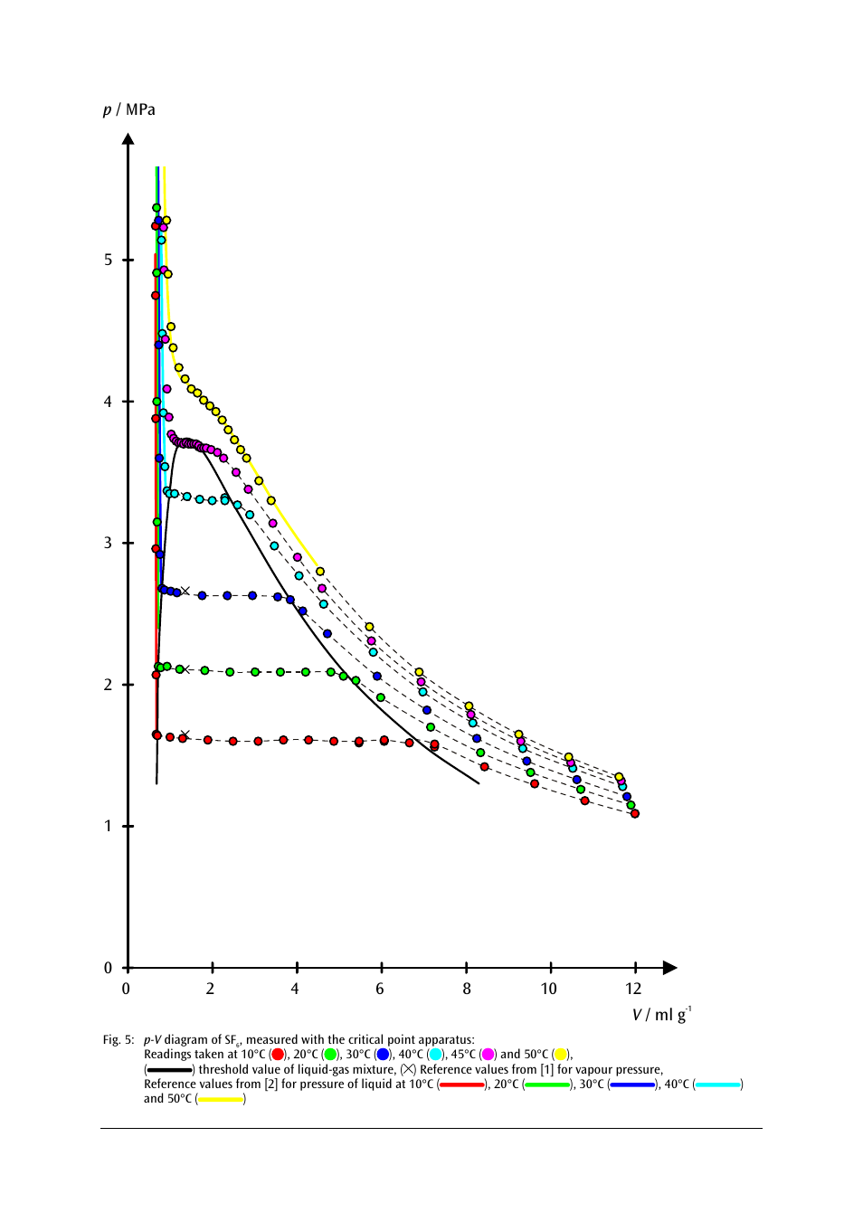 3B Scientific Critical Point Apparatus User Manual | Page 9 / 14