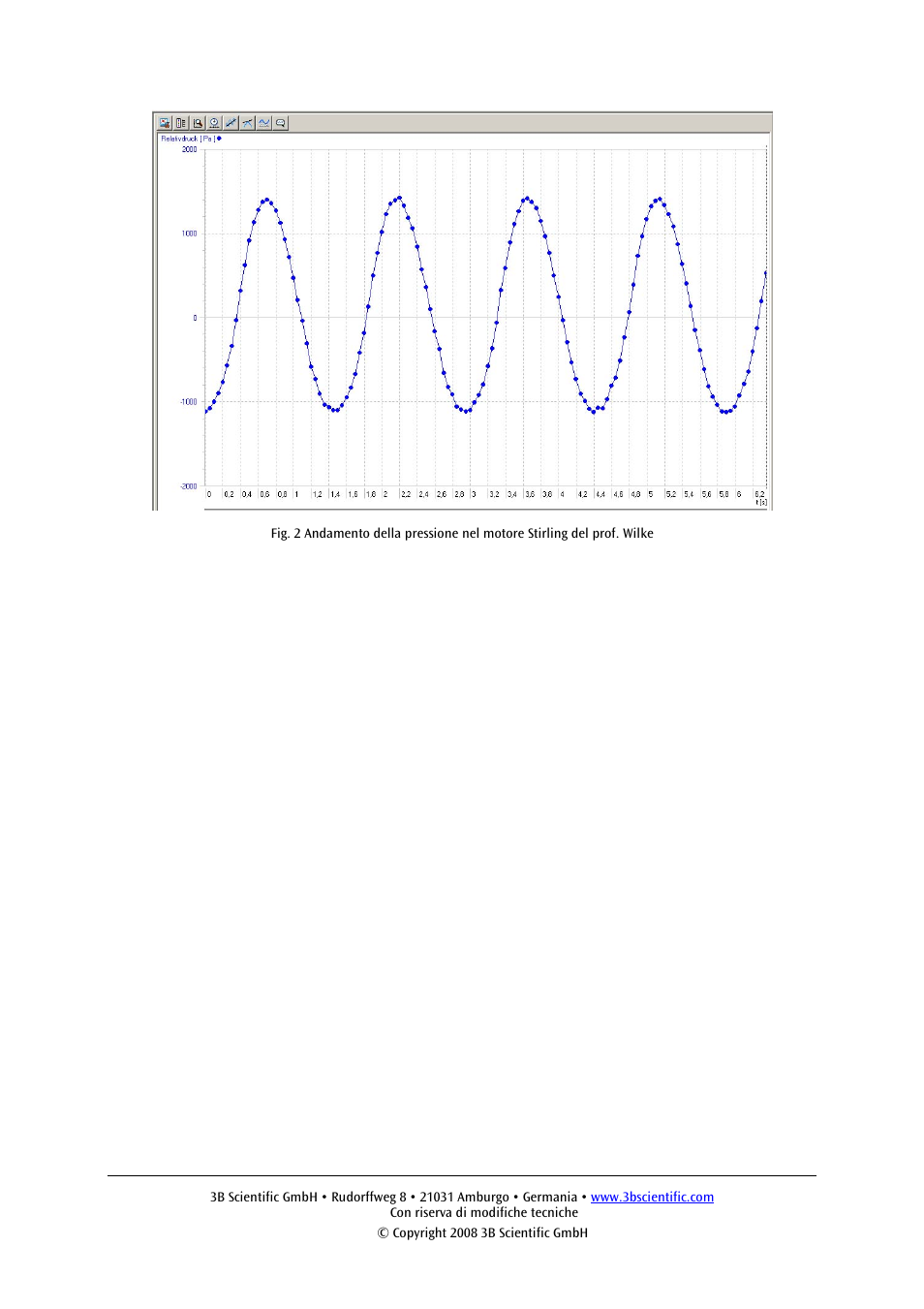 3B Scientific Relative Pressure Sensor, ±100 hPa User Manual | Page 15 / 24