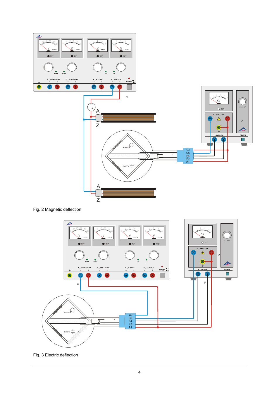 Za z a, Fig. 2 magnetic deflection, Fig. 3 electric deflection | 3B Scientific Teltron Thomson Tube S User Manual | Page 4 / 6